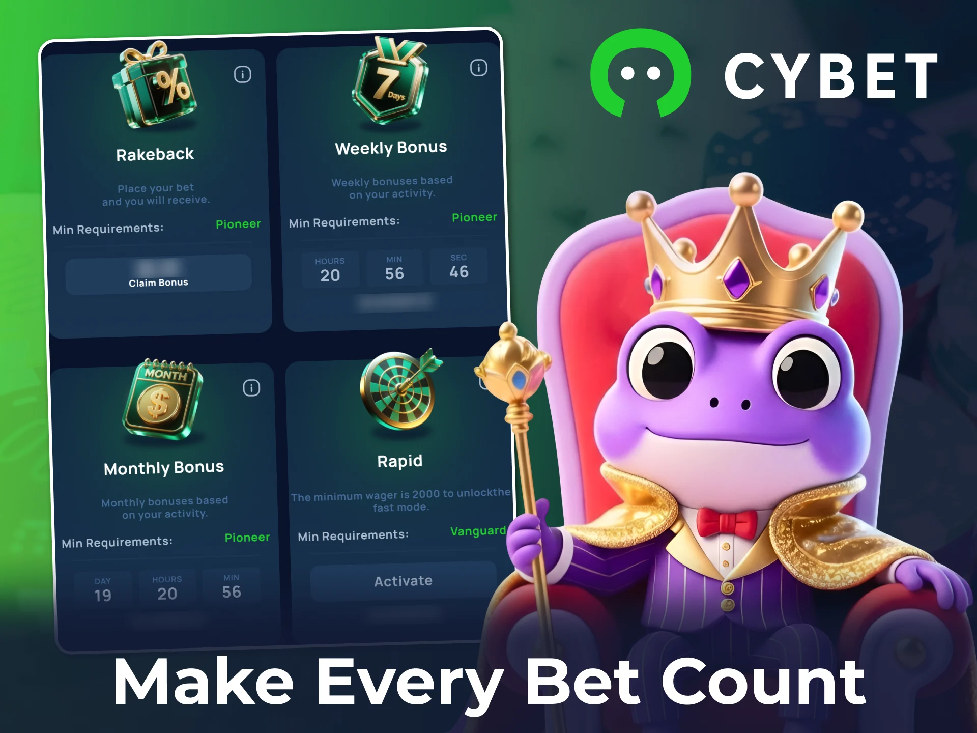 Join VIP club today for your future big rewards at Cybet.