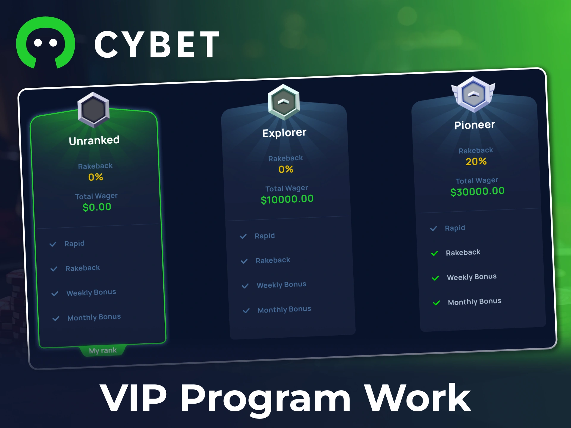 Learn how the Cybet VIP program works to reward your active gameplay.
